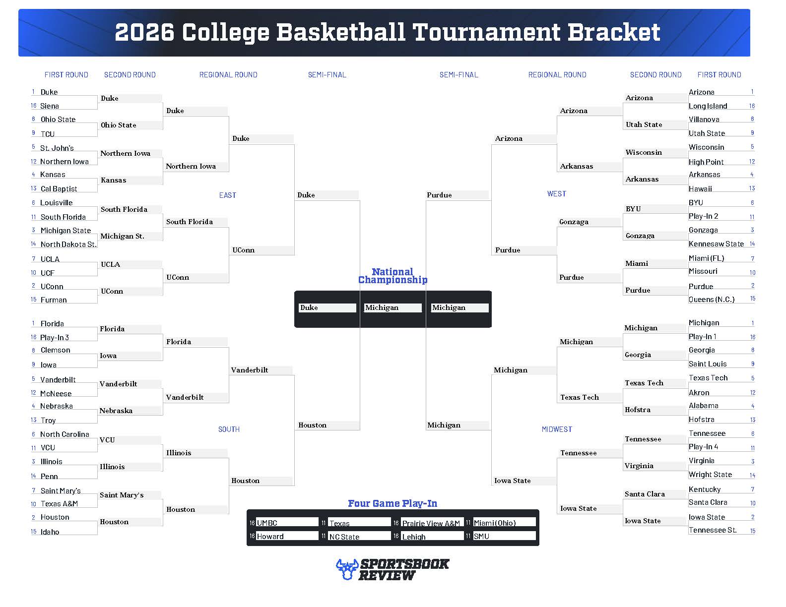 Shane Thurston's SBR March Madness bracket