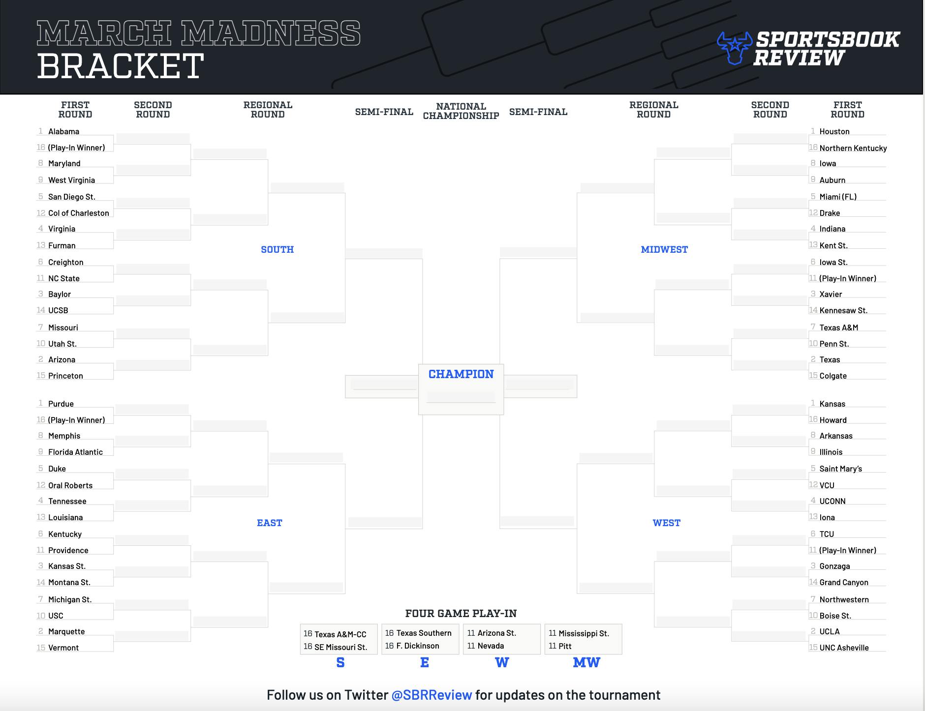 Free Printable March Madness Bracket 2023 for the NCAA Tournament