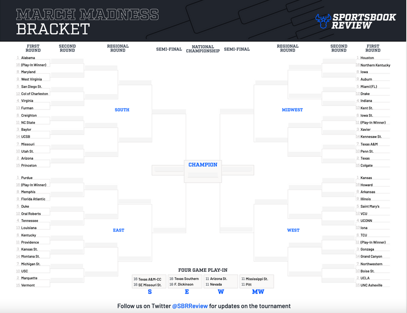 Best Betting Sites for March Madness