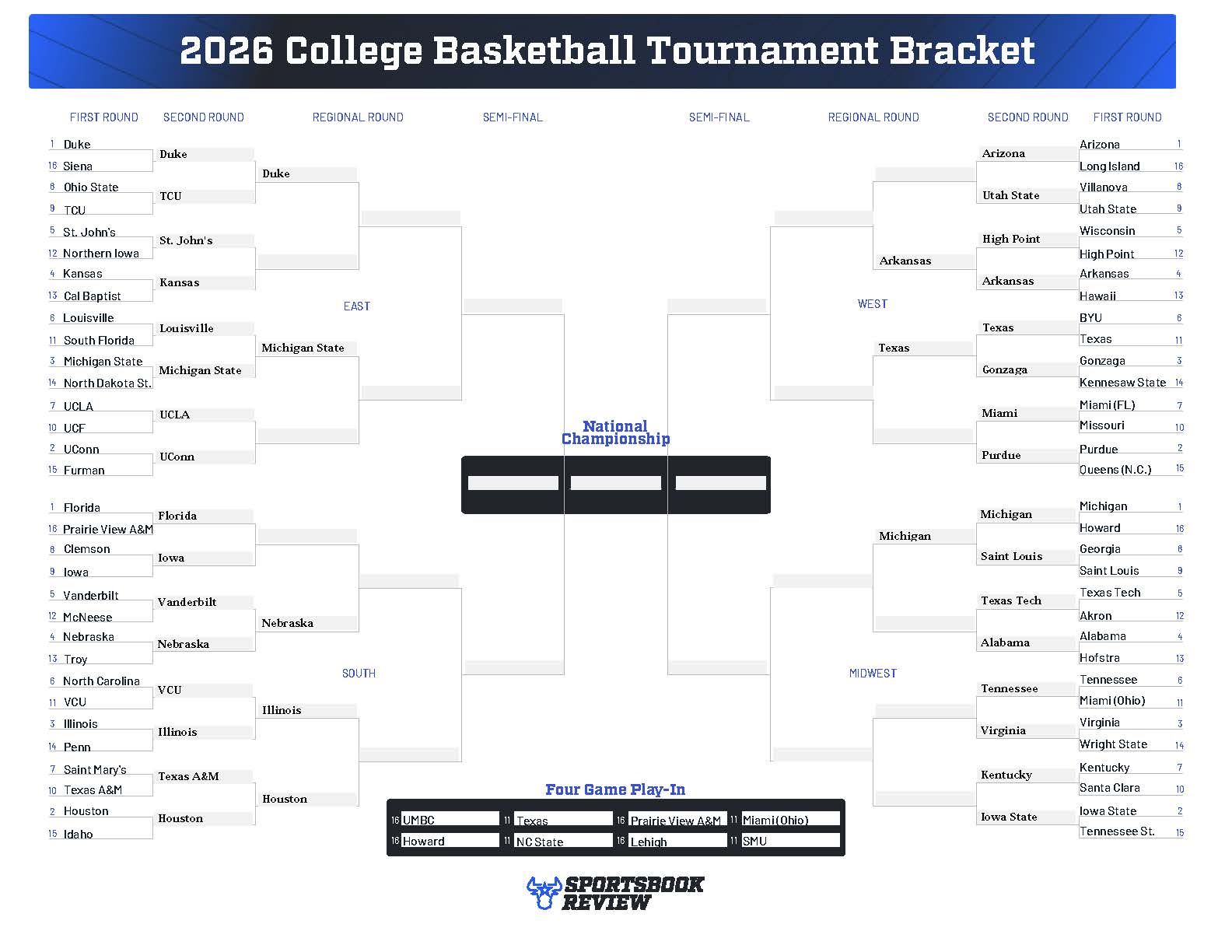 Our updated men's March Madness bracket