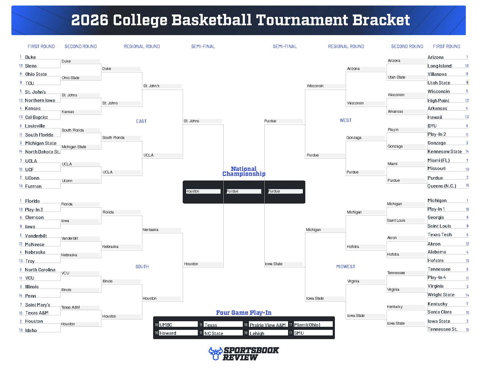 LJ Blut's SBR March Madness bracket