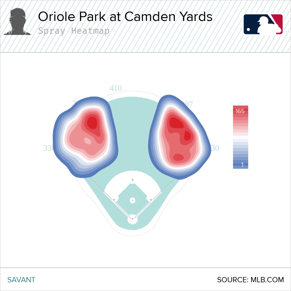 Oriole Park at Camden Yards spray heatmap