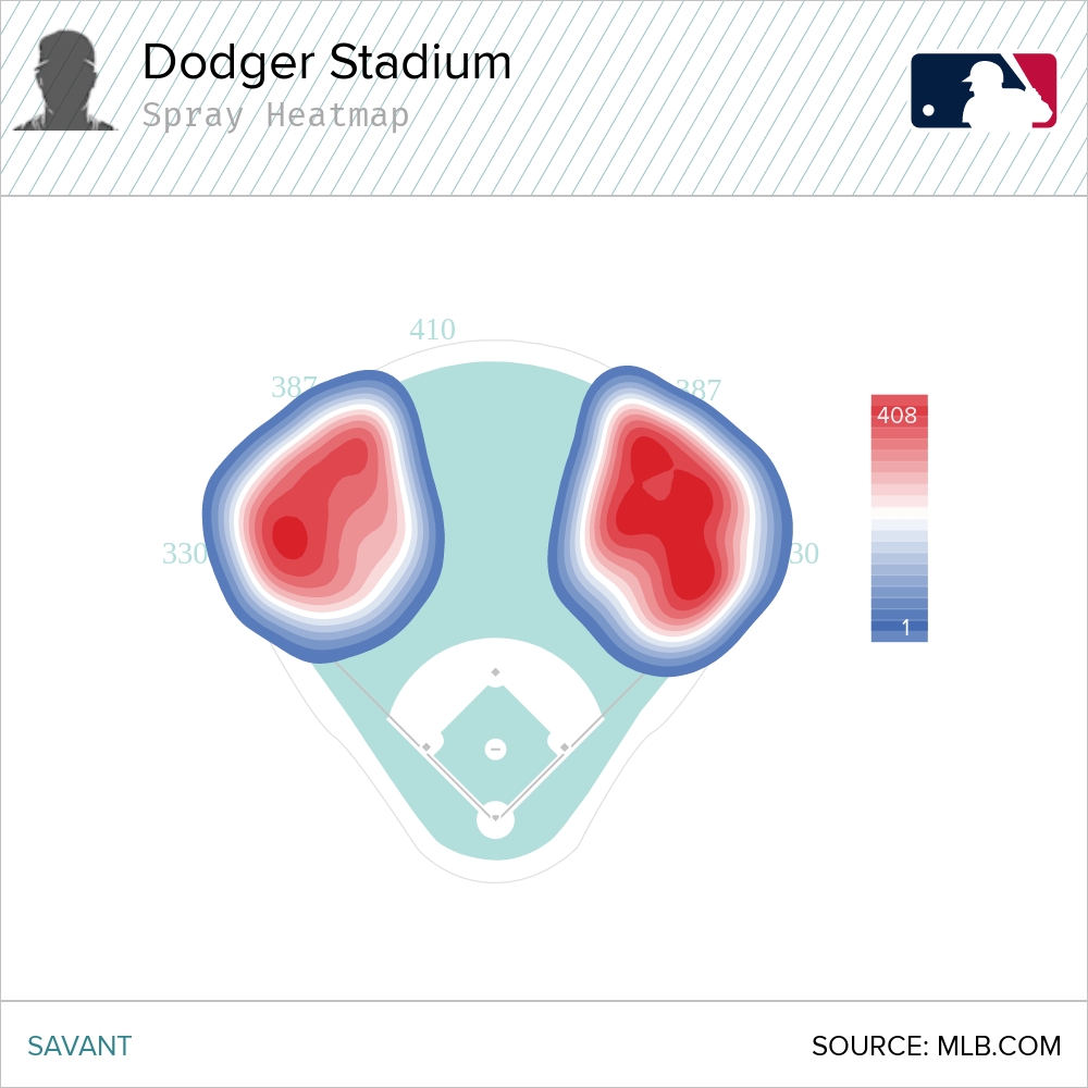 Dodger Stadium spray heatmap