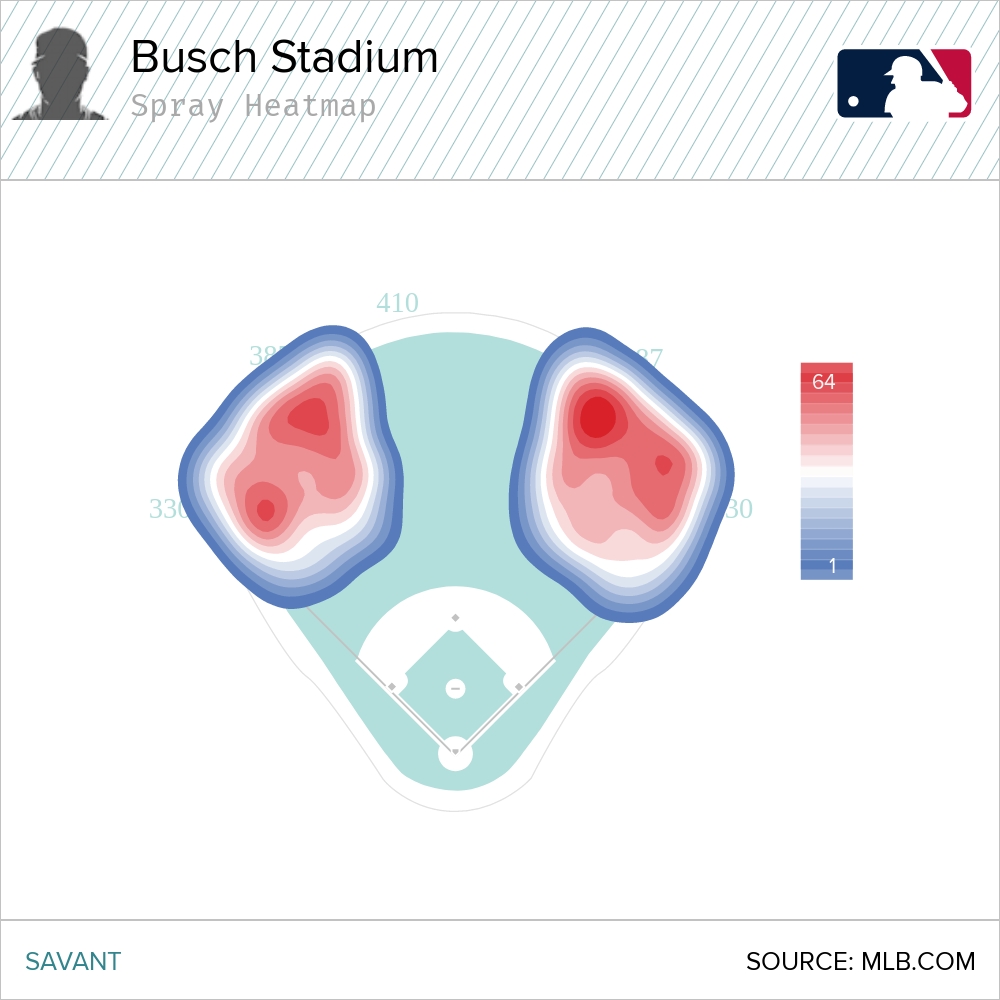 Busch Stadium spray heatmap