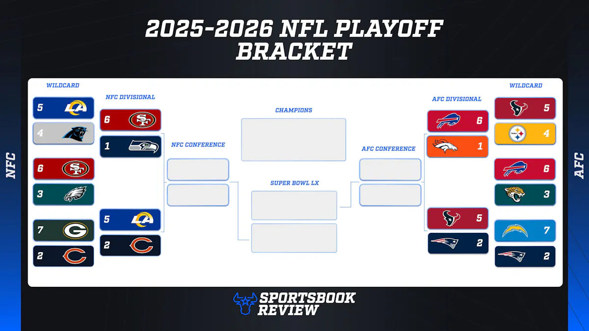 Updated NFL Playoff Bracket 2026 Free Printable PDF Bracket