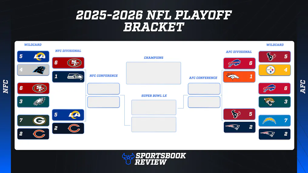 Updated NFL Playoff Bracket 2026 Free Printable PDF Bracket