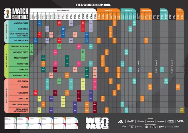 FIFA World Cup group play schedule