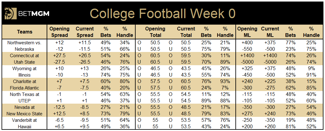 Tommy Jurgens' top ATS picks in Week 2