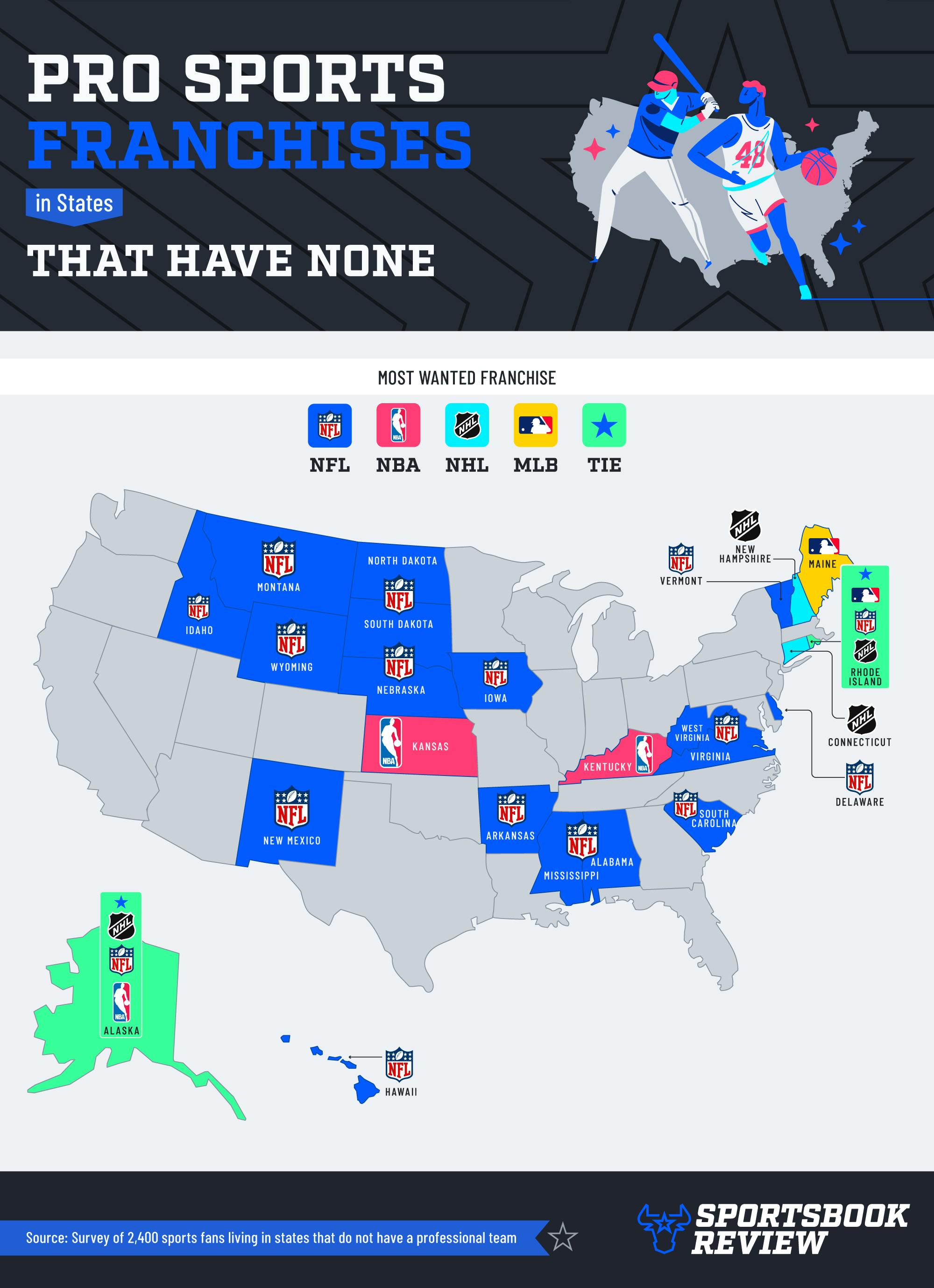 Which Pro Sports Franchises Do American Fans Want Most?