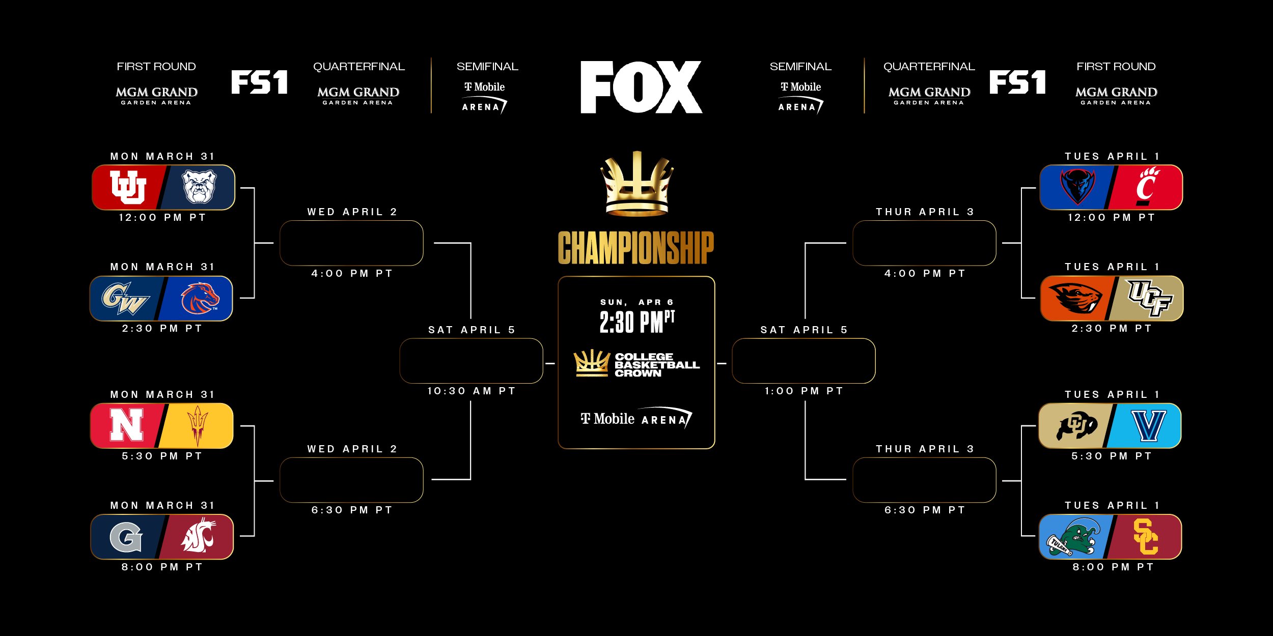 2025 College Basketball Crown bracket and full schedule