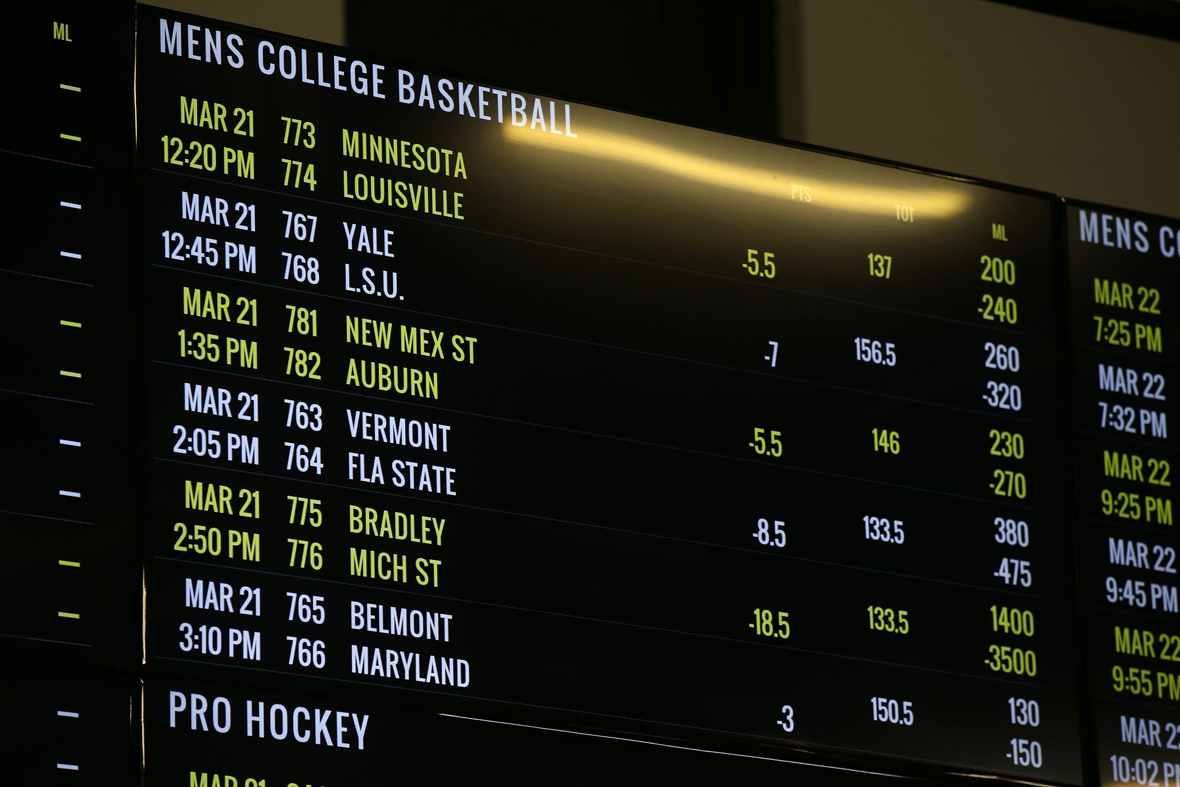 Detail of the betting and odds board as we look at the CFTC warning prediction markets not to price using American odds.