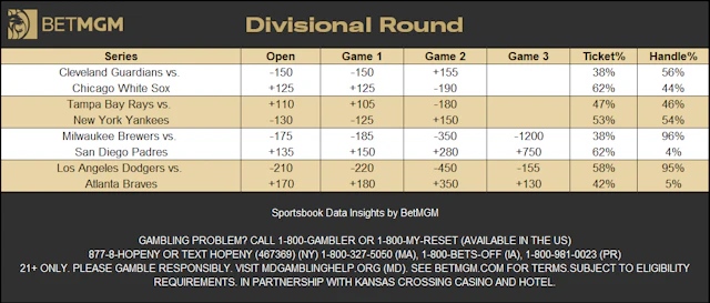 BetMGM Sportsbook MLB data insights.