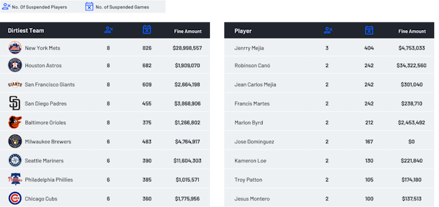 Mlb(1)