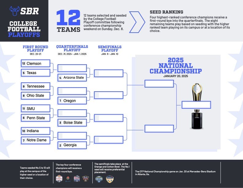 A printable college football playoff bracket.