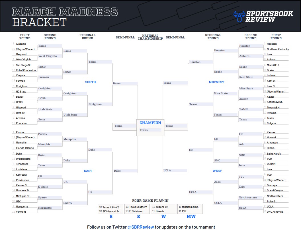 March Madness 2022 Predictions: Bracket Picks & Betting Offers