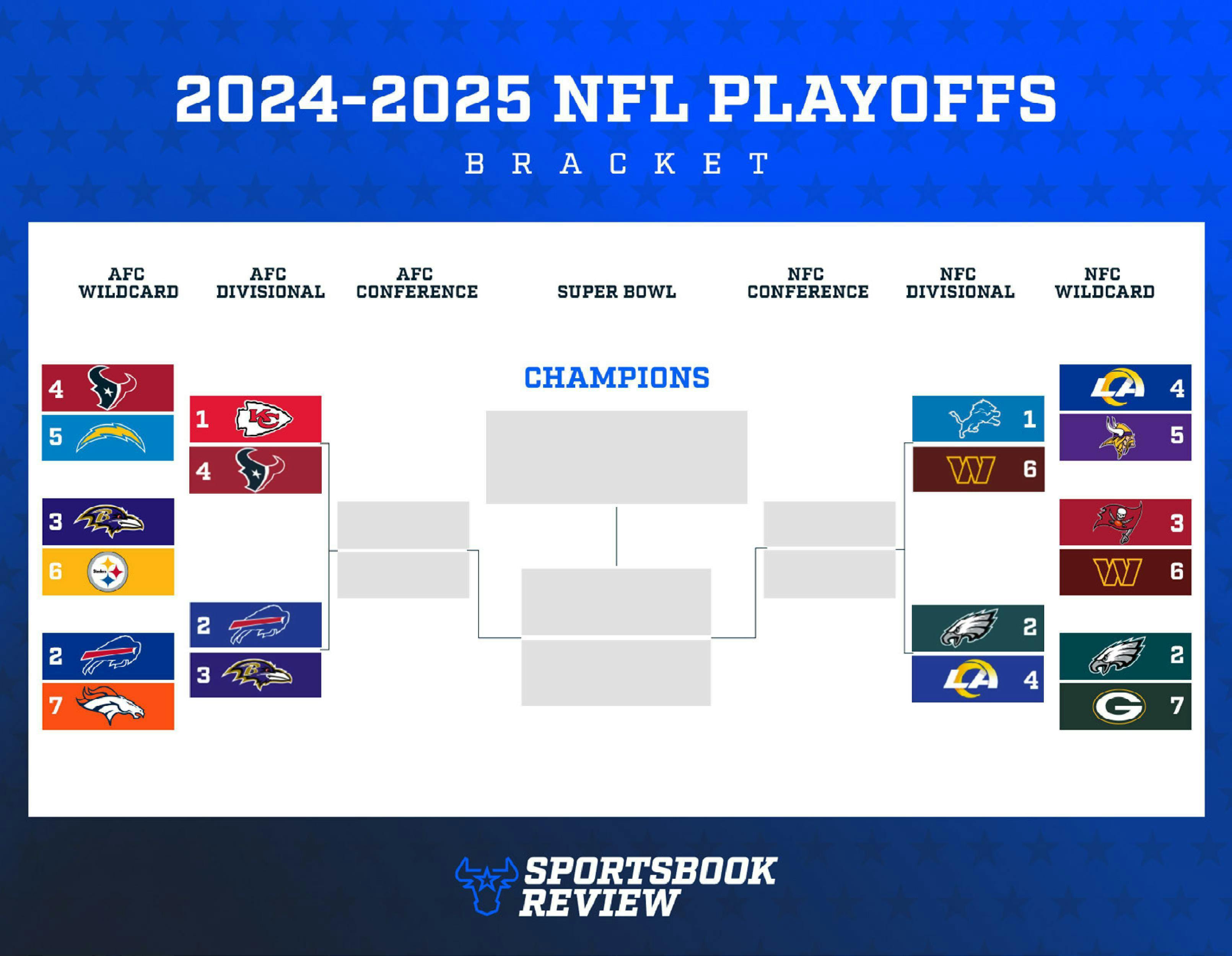 2025 NFL playoff bracket updated through the divisional round.