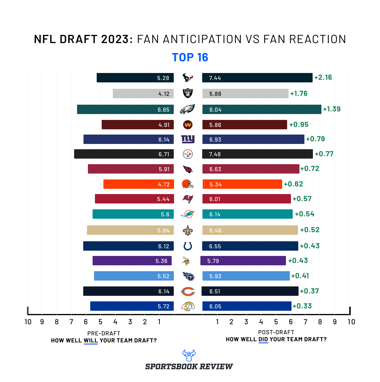 Last Minute 2023 NFL Draft Prop Bets - 2023 NFL Draft