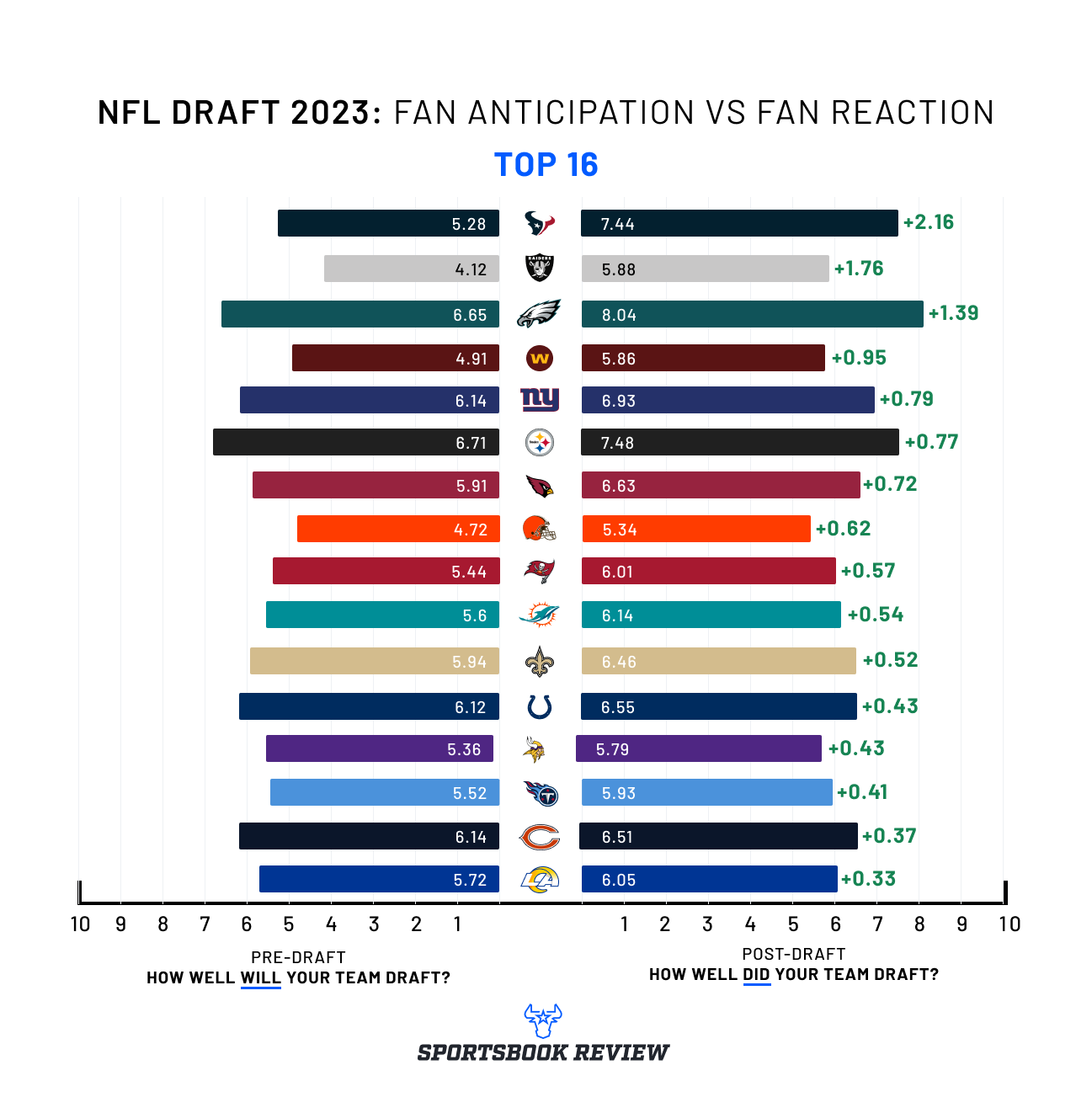 NFL Fanbases: The Happiest & Unhappiest In 2023