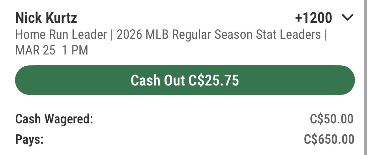 Nick Kurtz represents one of my favorite bets by the MLB home run leader odds and picks 2026 following his incredible rookie season.