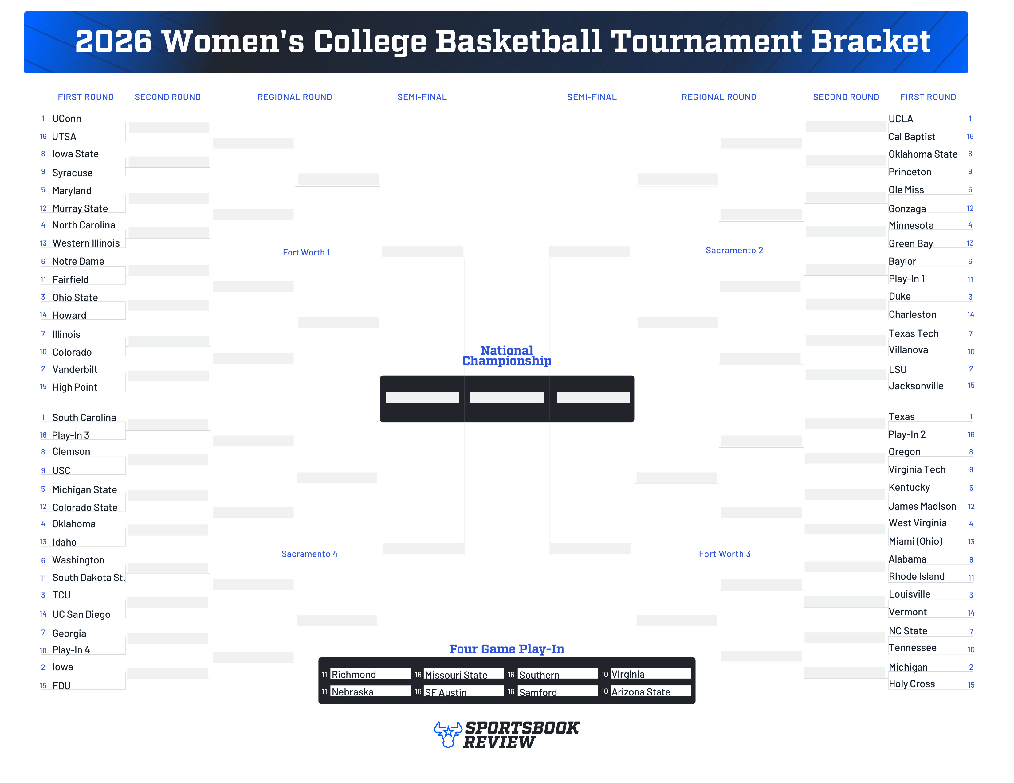 Women's 2026 Bracket