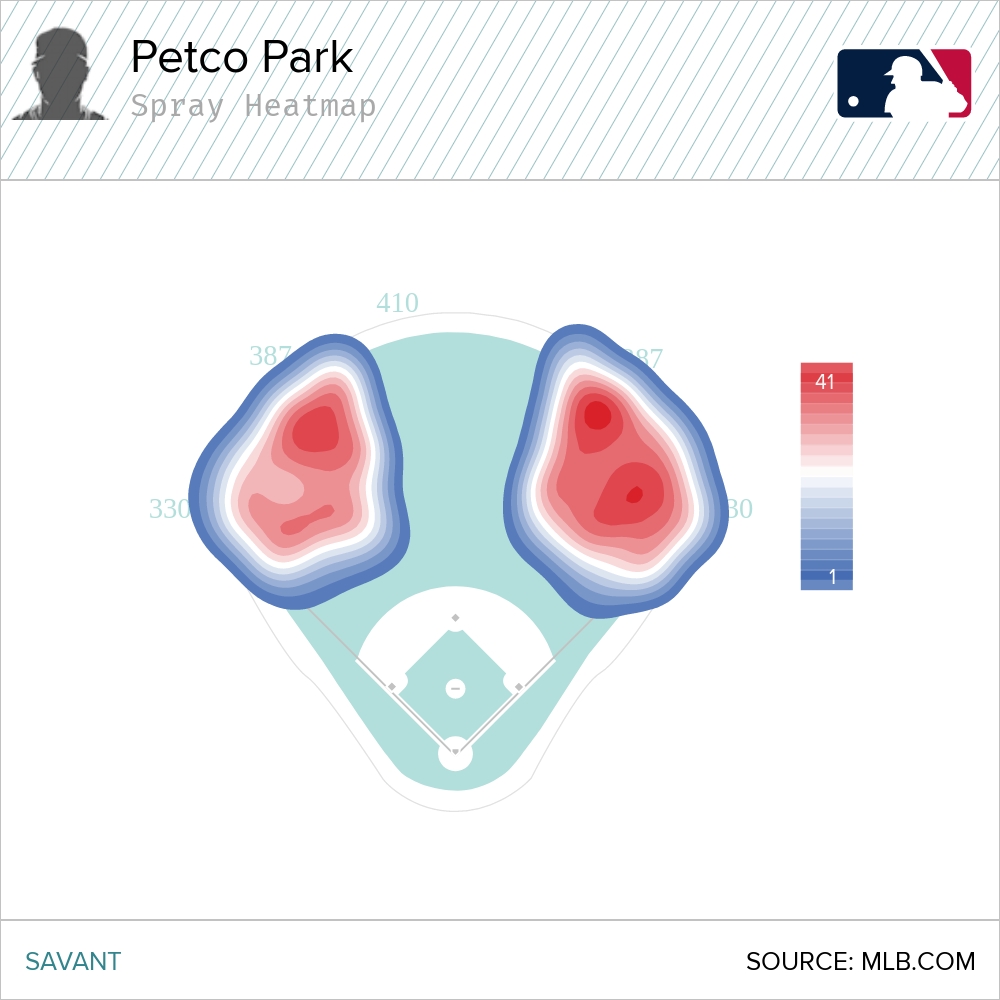 Petco Park spray heatmap