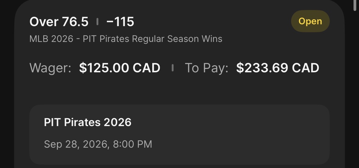 The Pittsburgh Pirates represent one of my favorite MLB win totals bets at -115 odds on Over 76.5 wins. That's one win lower than most of the other best sportsbooks have them listed at.