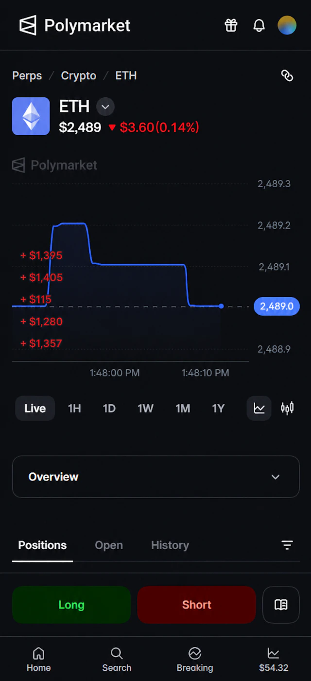 Ethereum Perp Polymarket
