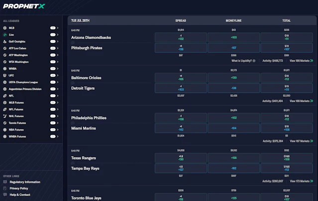 ProphetX sports markets