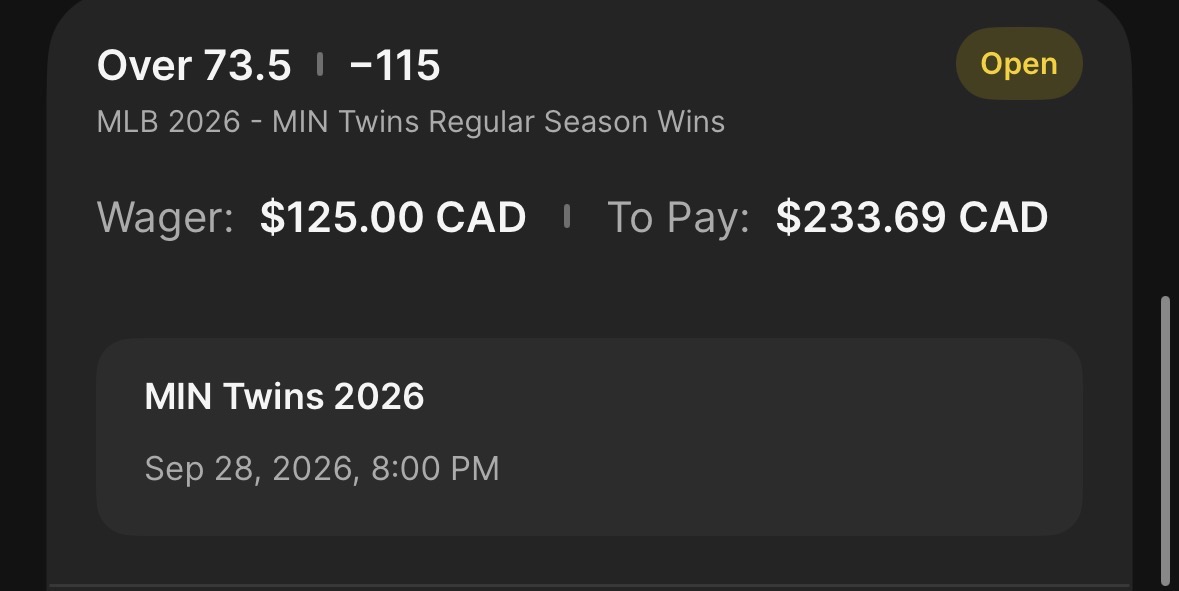 The Minnesota Twins represent one of my favorite MLB win totals bets at -115 odds on Over 73.5 wins. That's one game lower than the rest of the best sportsbooks have them.
