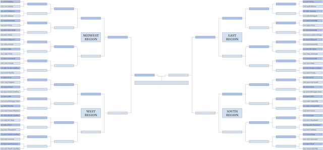 The Tournament of Champions bracket, as seeded by the committee of robot overlords.