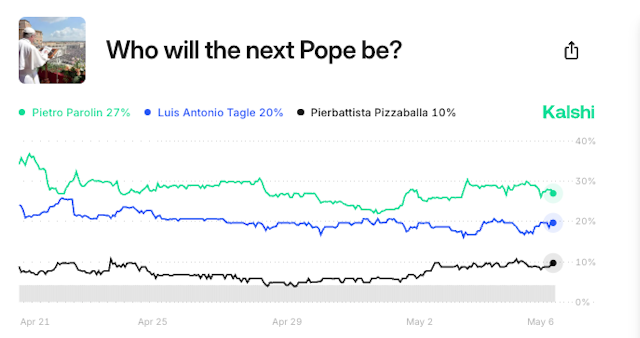 Kalshi Next Pope market
