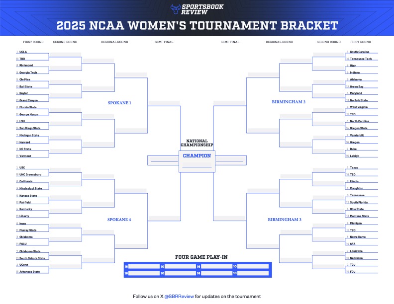 Women's Bracket