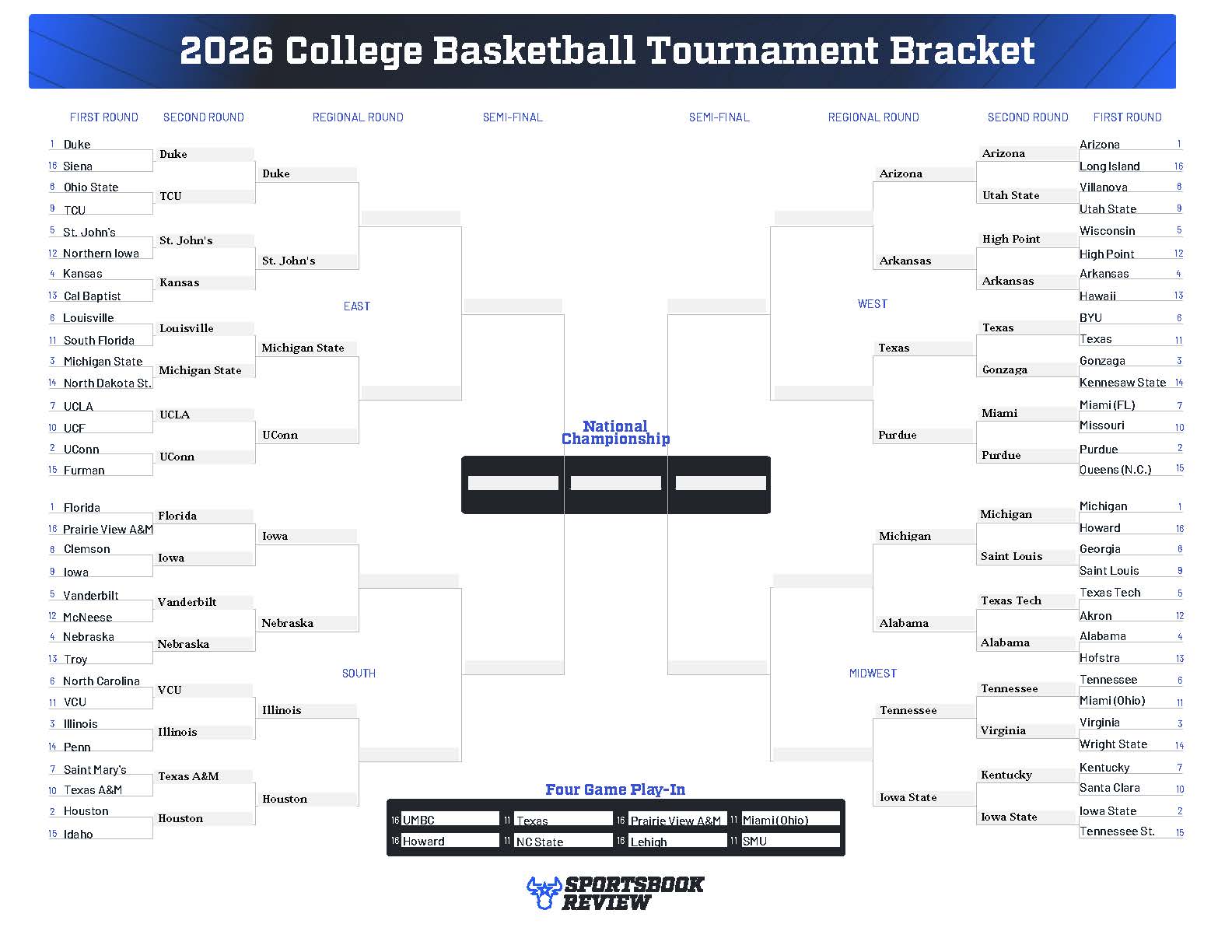 🏀 Live March Madness Bracket for Sweet 16: Updated 2026 NCAA Tournament Bracket