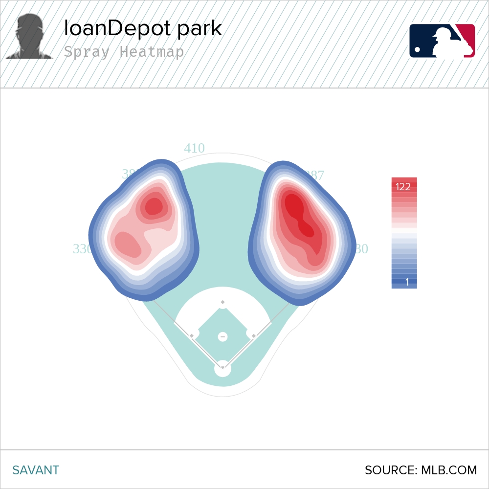 loanDepot Park spray heatmap
