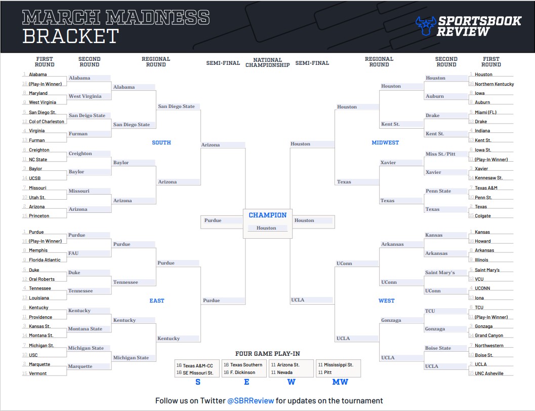 ESPN March Madness Bracket, Predictions, and Expert Picks