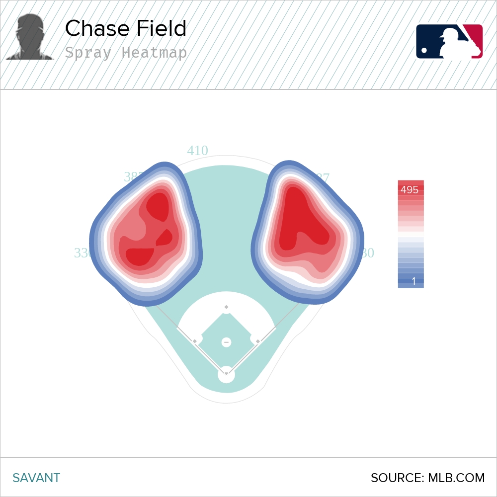 Chase Field spray heatmap