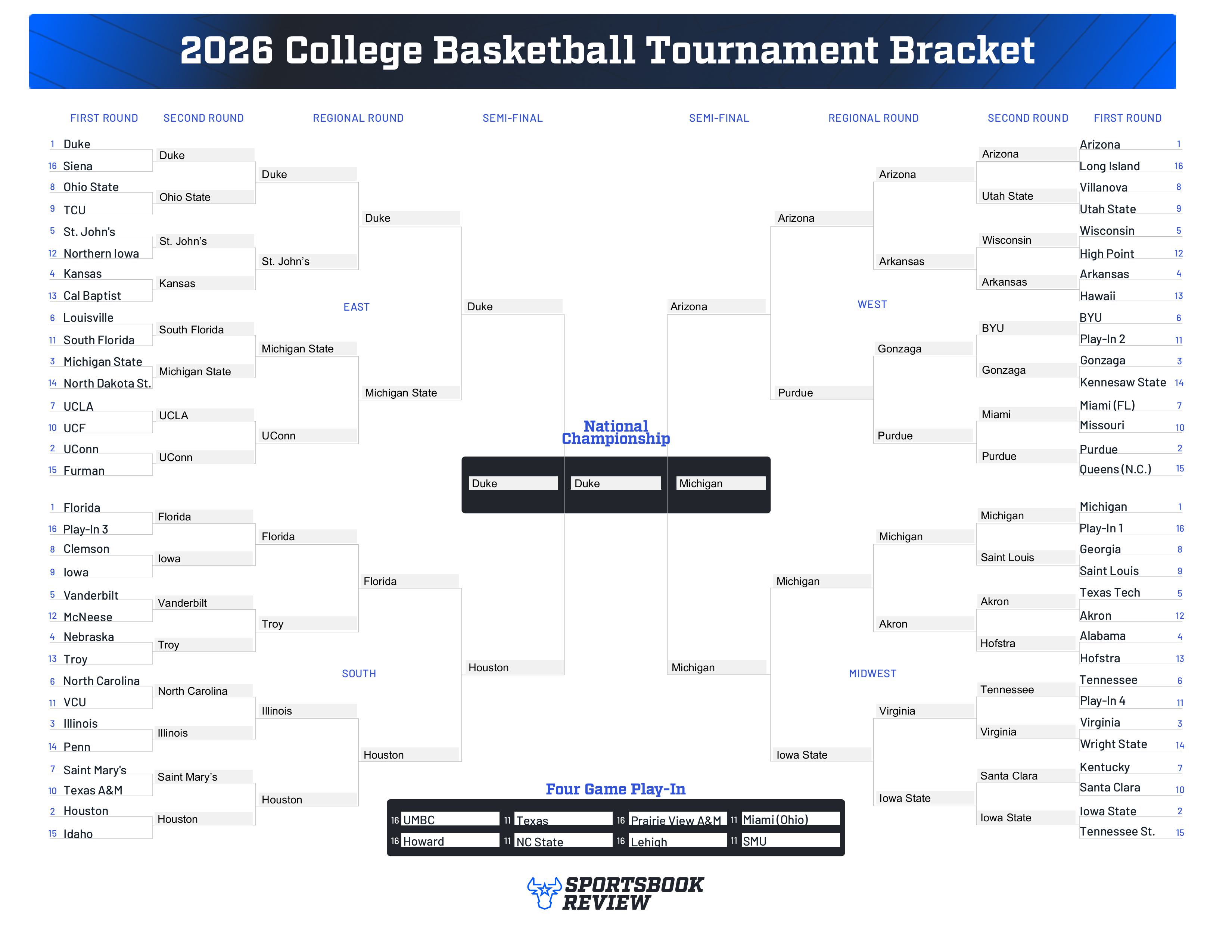 Rob 2026 Men's Mm Bracket