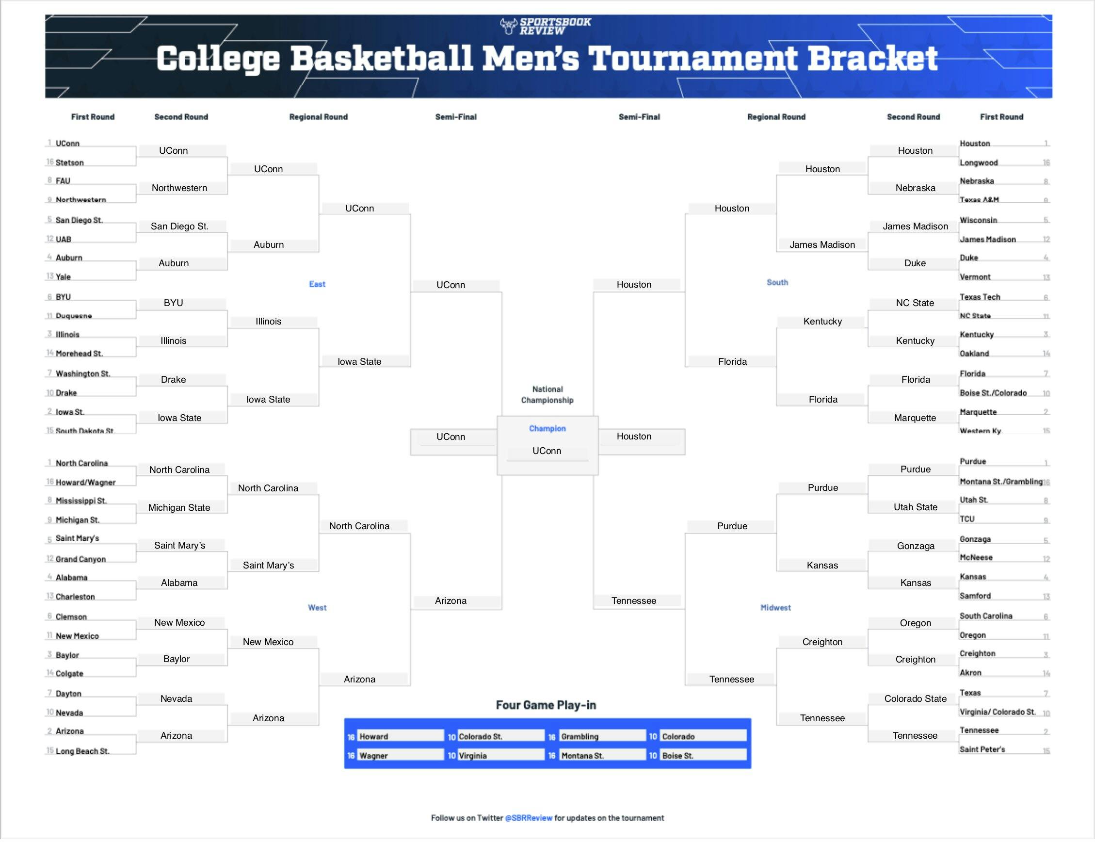 March Madness Bracket Predictions NCAA Tournament Bracket Picks 2024