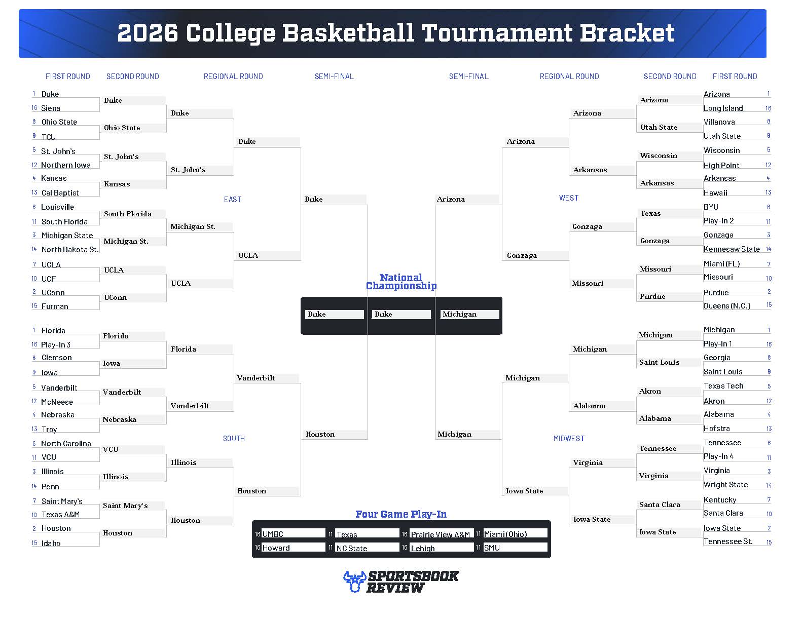 Claude's SBR AI March Madness bracket