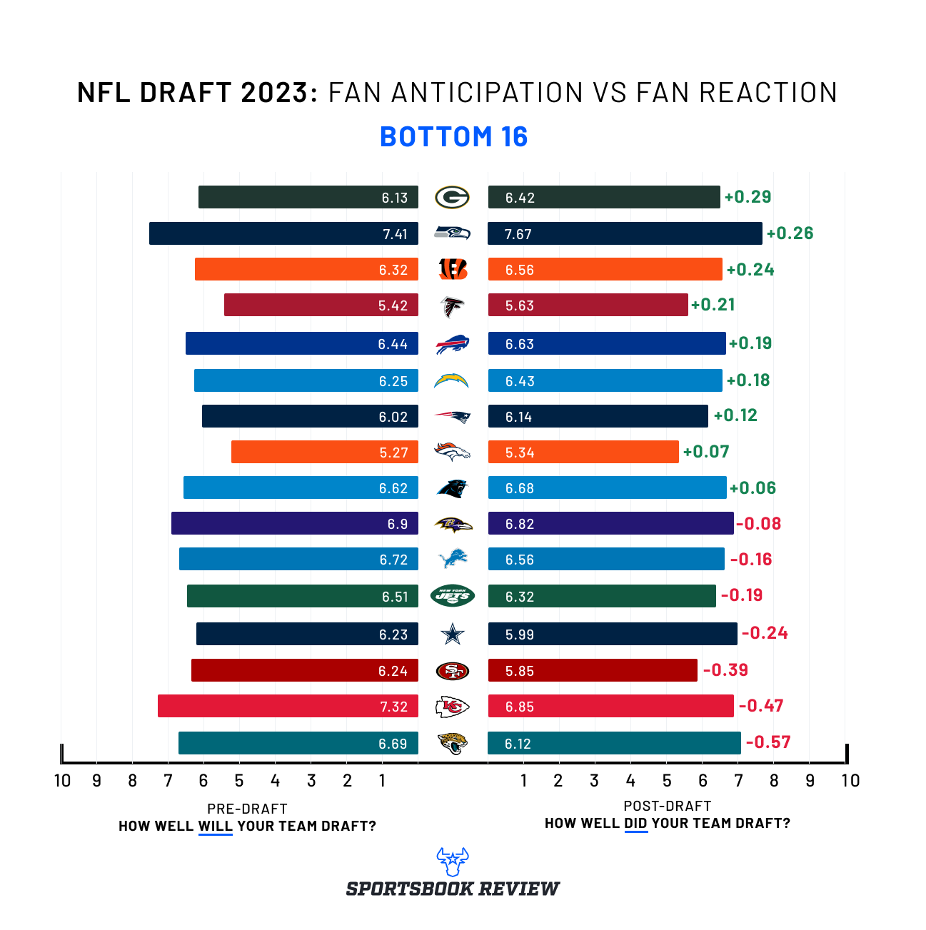 NFL Fanbases: The Happiest & Unhappiest In 2023