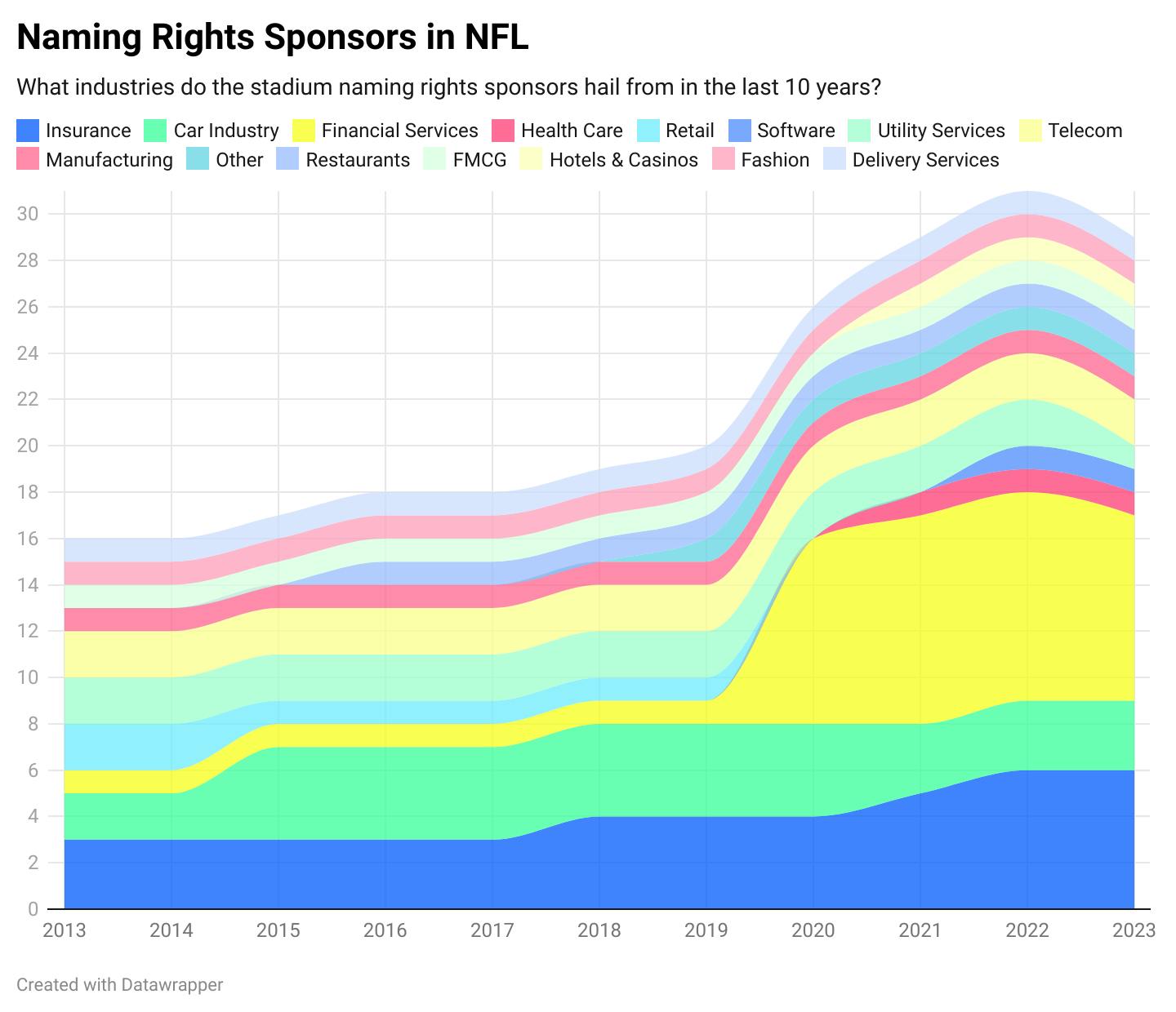 9 J Pv W Naming Rights Sponsors in Nfl