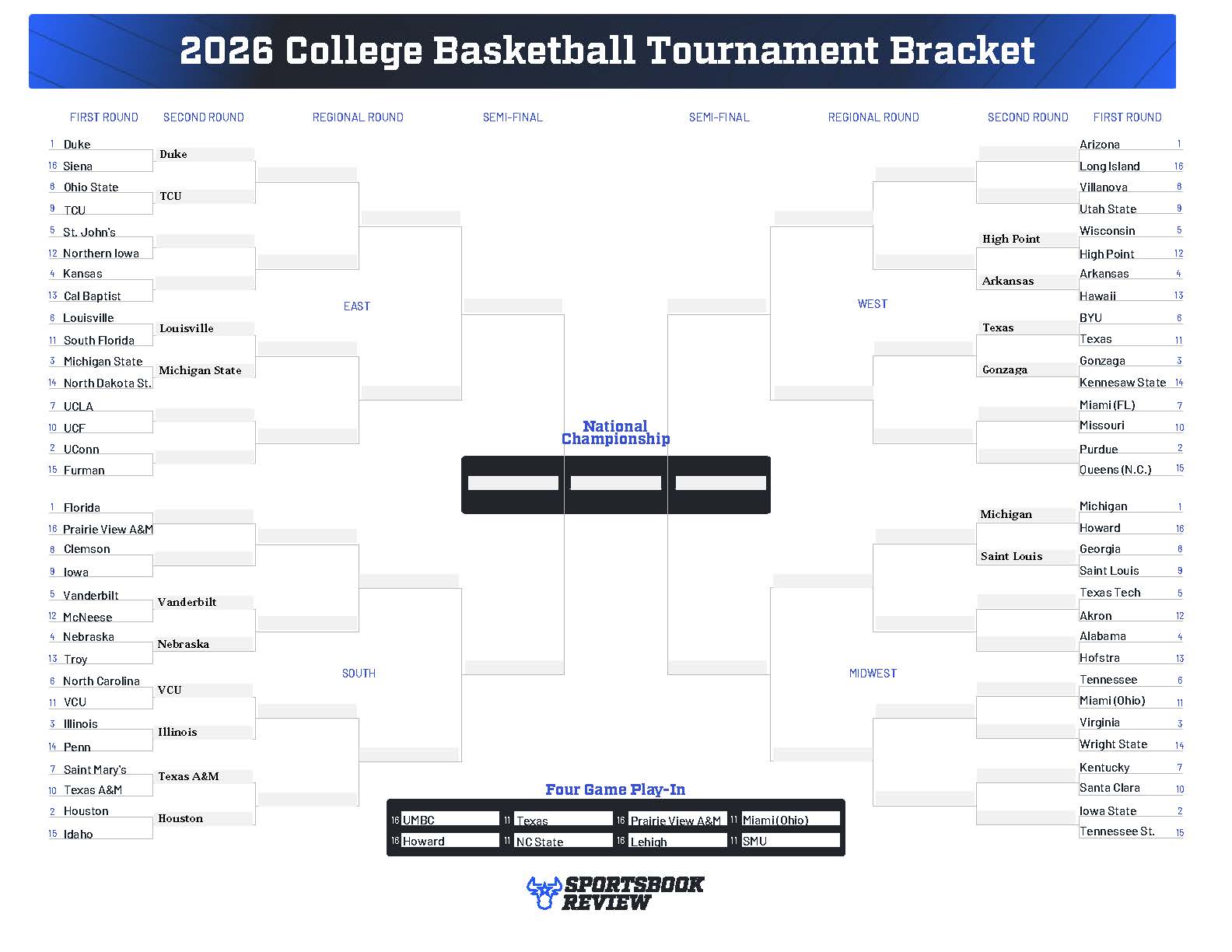 Pictured: Our updated March Madness bracket through Day 1.