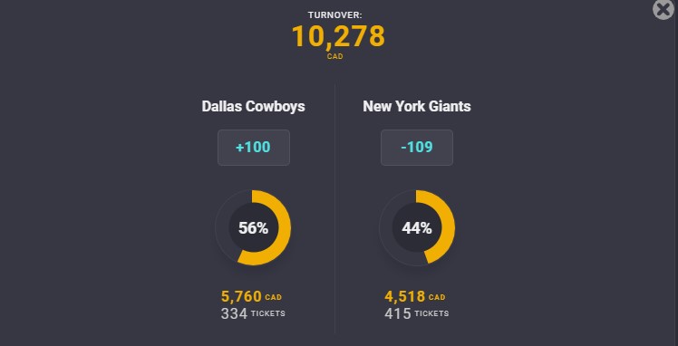 Coolbet "Turnover" screen<br>