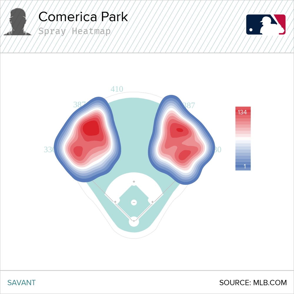 Comerica Park spray heatmap