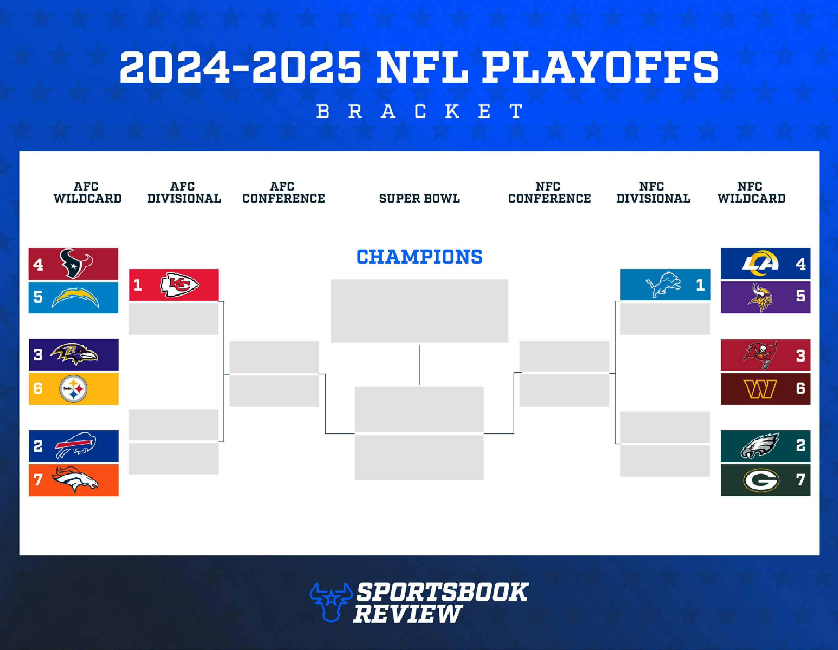 Sbr2024 2025 Nfl Playoffs Bracket