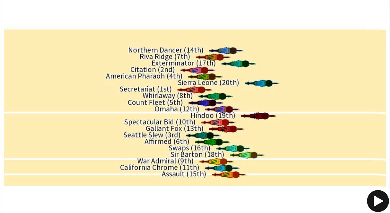 Ultimate Kentucky Derby race simulation<br>