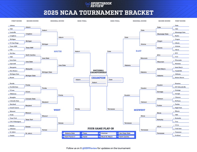March Madness Perfect Bracket: We Simulated Every NCAA Tournament Game 1,000 Times