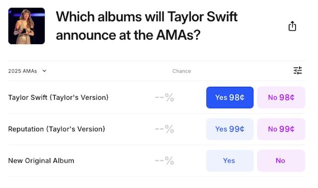 Taylor Swift announcement Kalshi market