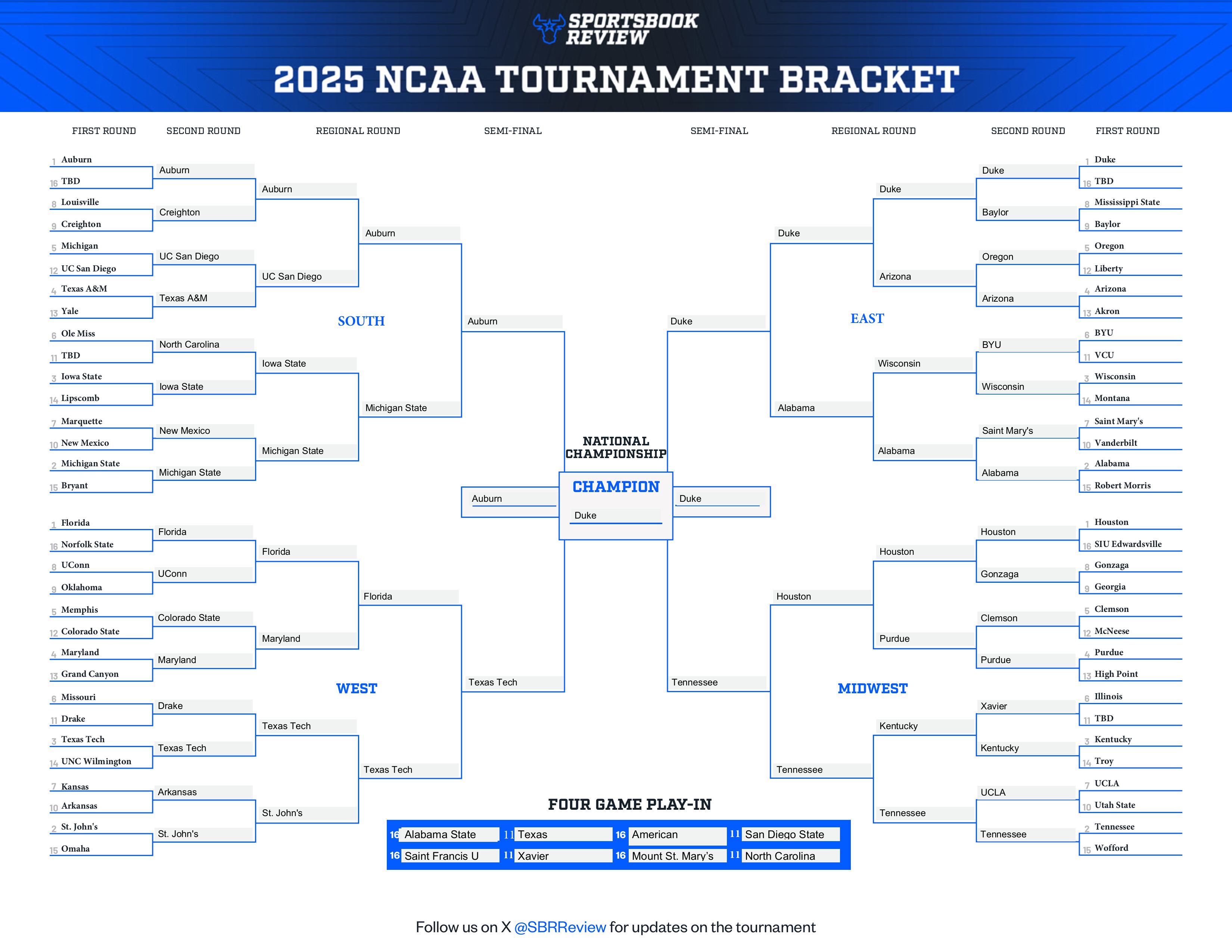 March Madness AI Bracket Predictions: ChatGPT's Best Upsets, Final Four Picks & More