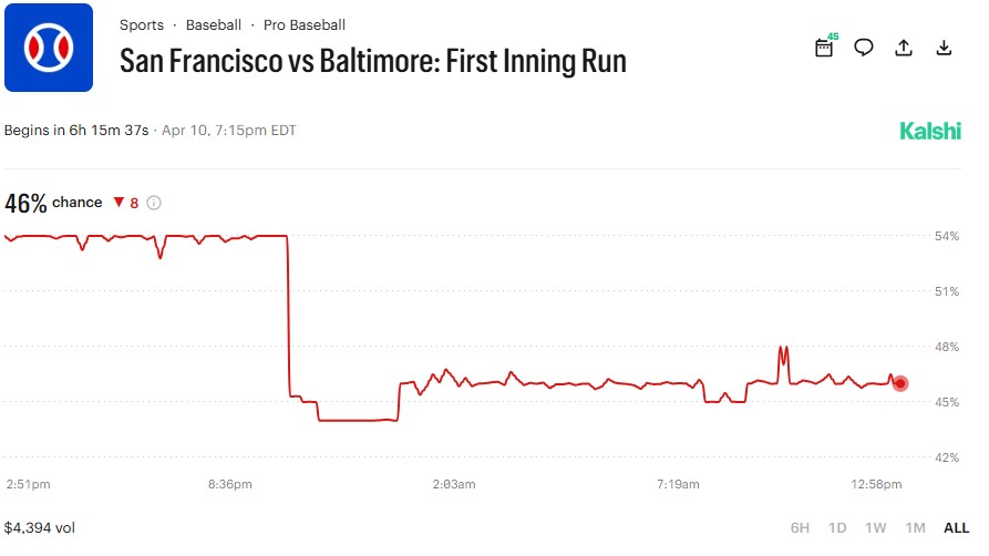 Giants Orioles First Inning